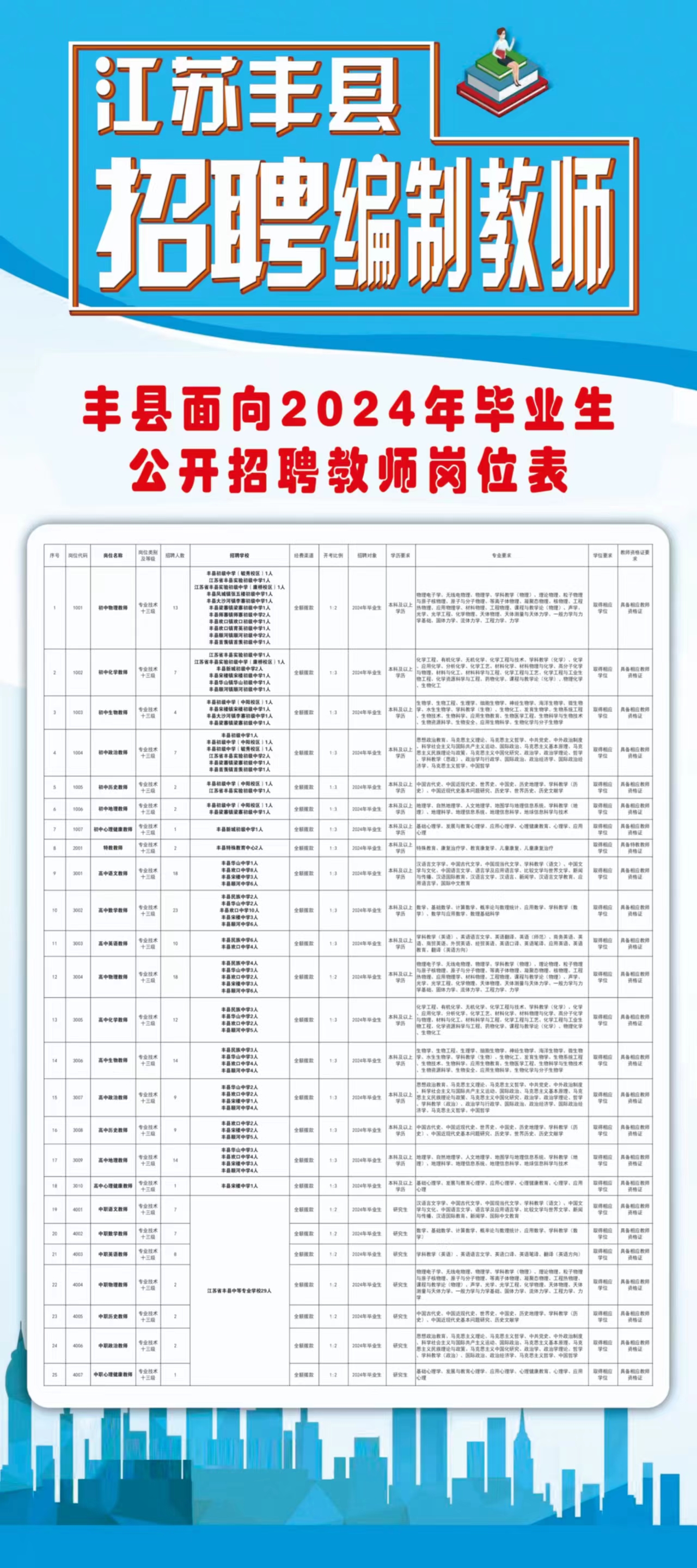 丰镇最新招聘信息汇总