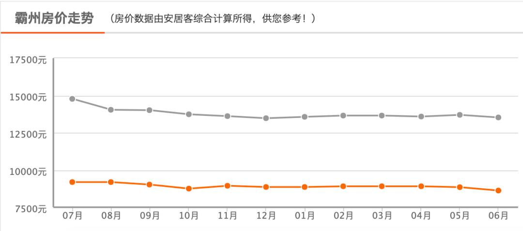 霸州市房价动态，市场走势及未来展望