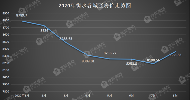 衡水小区房价排名及影响因素深度解析