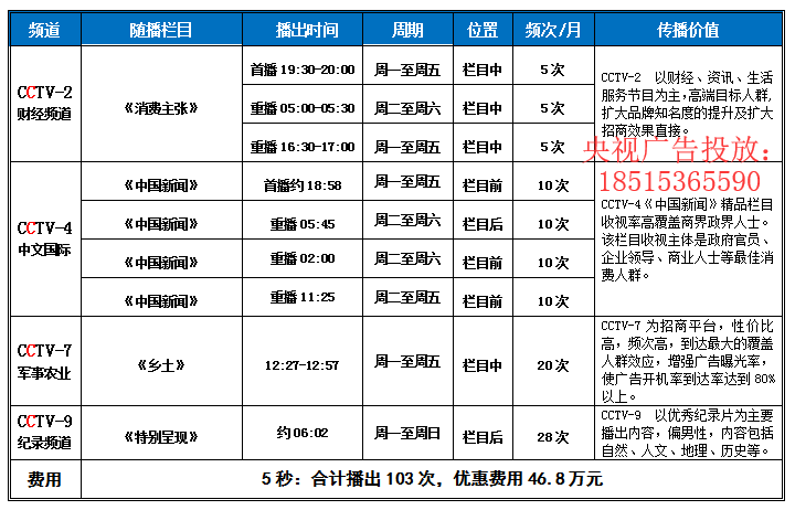 中央二套消费主张最新趋势，引领消费升级，倡导理性消费观念