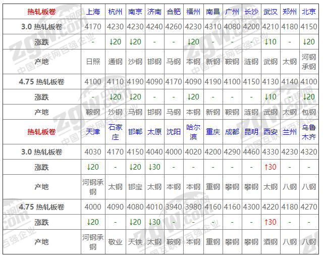 最新碳钢价格动态与行业影响分析