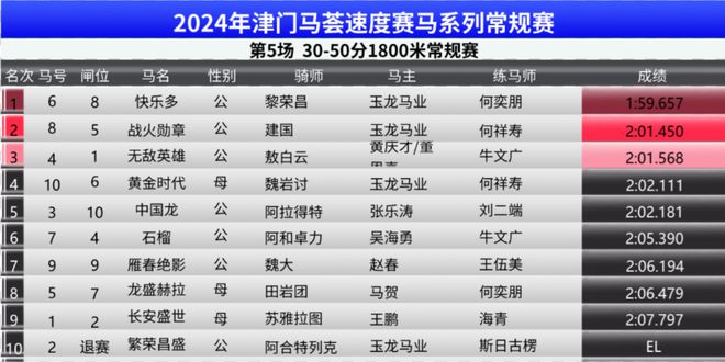 澳门特马今期开奖结果2024年记录,广泛的解释落实方法分析_精简版105.220