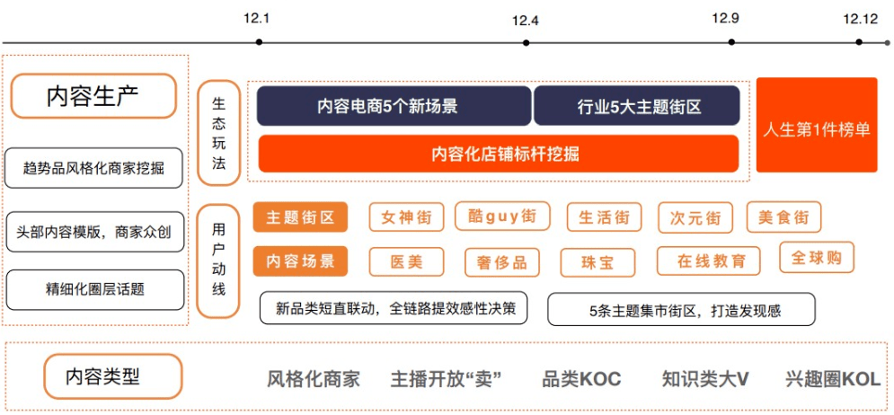 新奥精准资料免费提供彩吧助手,深入解析设计数据_UHD版85.191