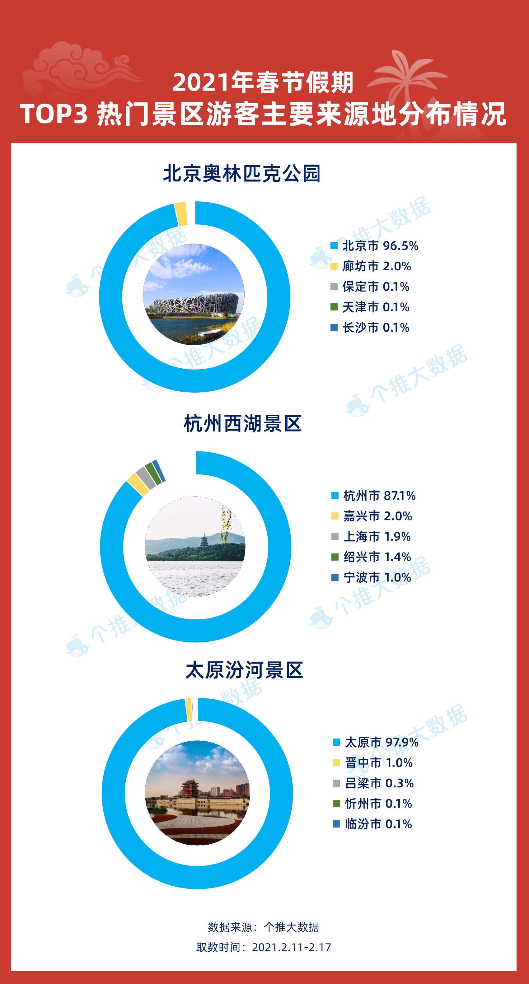 新澳天天开奖资料大全旅游团,数据资料解释落实_特别版2.336