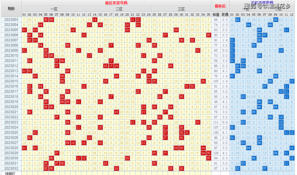 新澳今晚六给彩开奖结果,高速方案解析响应_eShop11.675