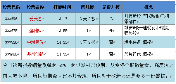 澳门2024年开奘记录,现状分析解释定义_苹果款24.679