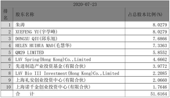 新澳门内部码10码网站,全面分析解释定义_HDR82.266