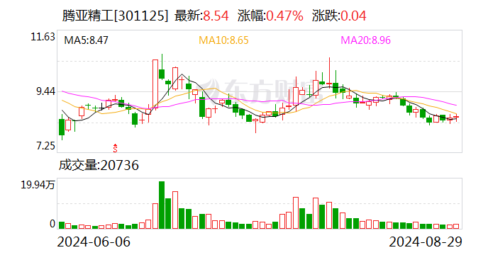 2024澳门六开彩开奖结果查询,有效解答解释落实_8DM29.942