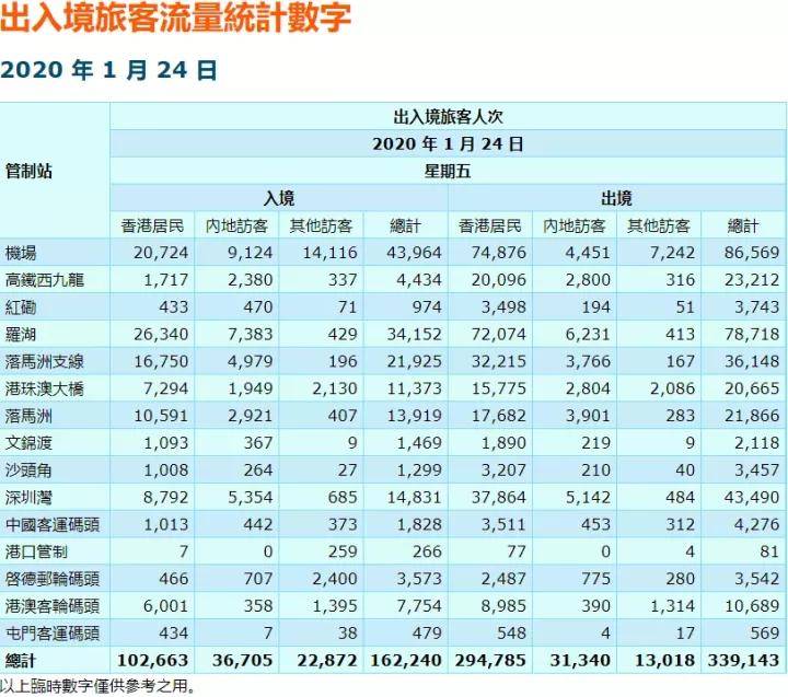 香港资料大全正版资料2024年免费,多元方案执行策略_限量版31.871