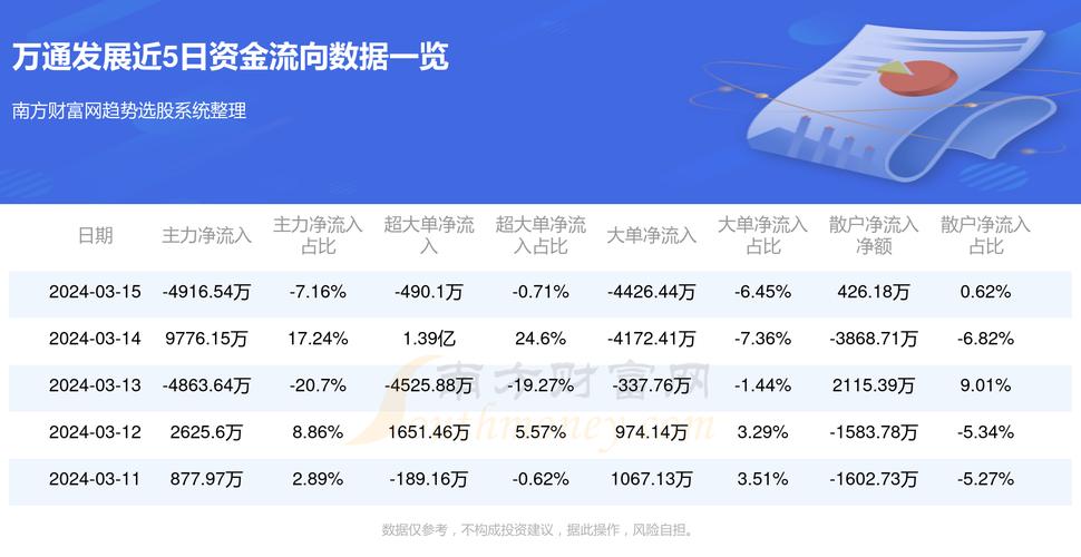 万通地产股票最新消息全面深度解析