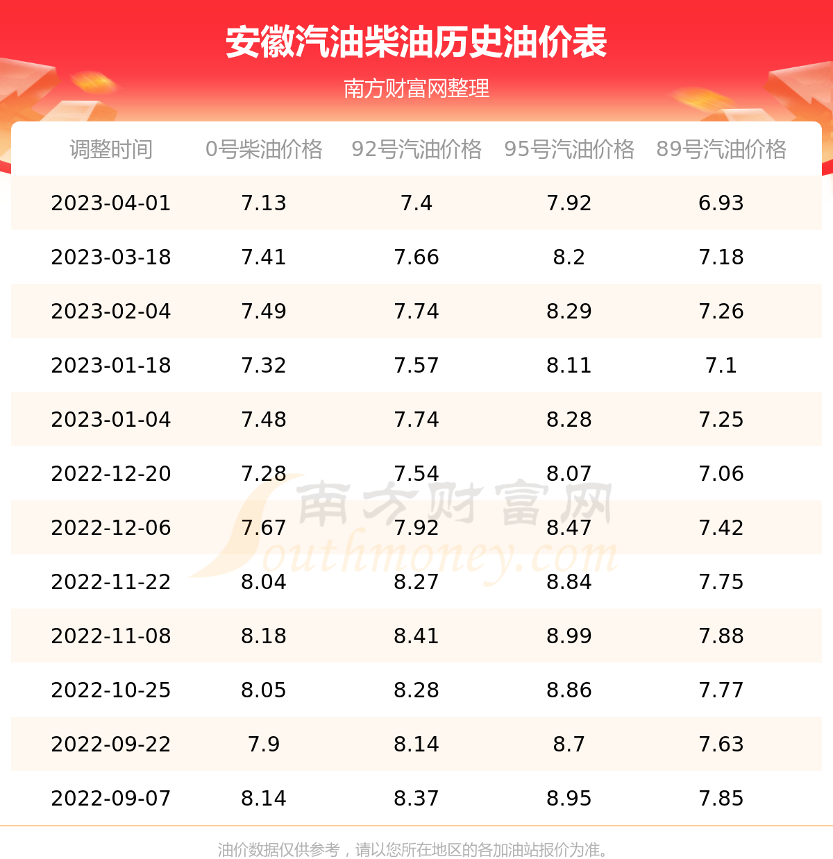 合肥92号汽油最新价格动态解析