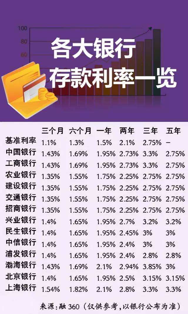 最新利息趋势分析报告（2017年概览）