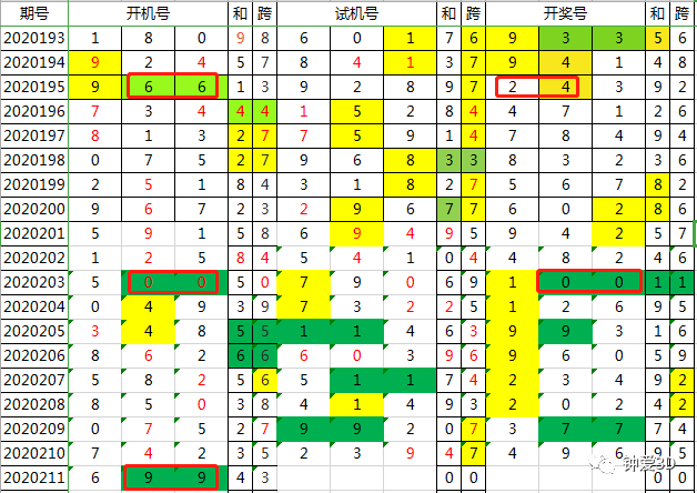 轩辕丶玉儿 第2页