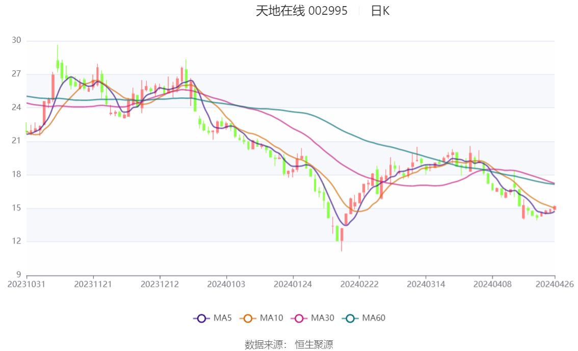 孤海未蓝 第2页