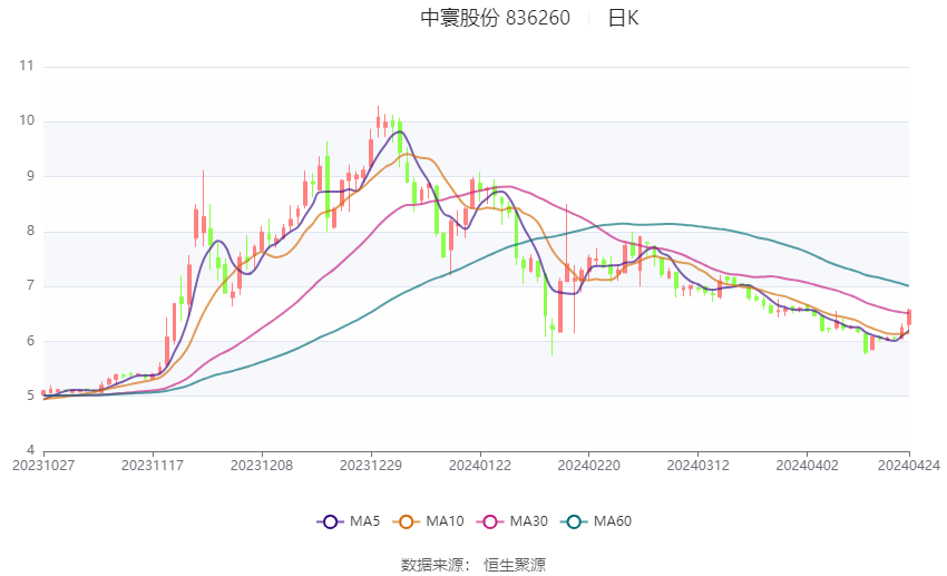 2024澳门六开彩开奖号码,深入数据执行方案_V50.672