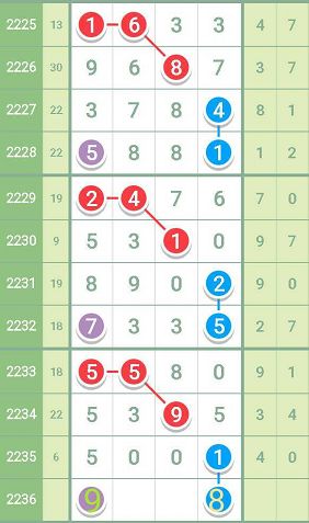 一肖一码精准100一肖中特,现象解答解释定义_苹果款40.865