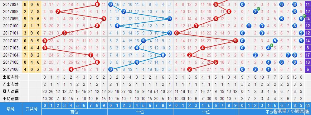 7777788888开奖结果,数据分析驱动解析_R版92.752