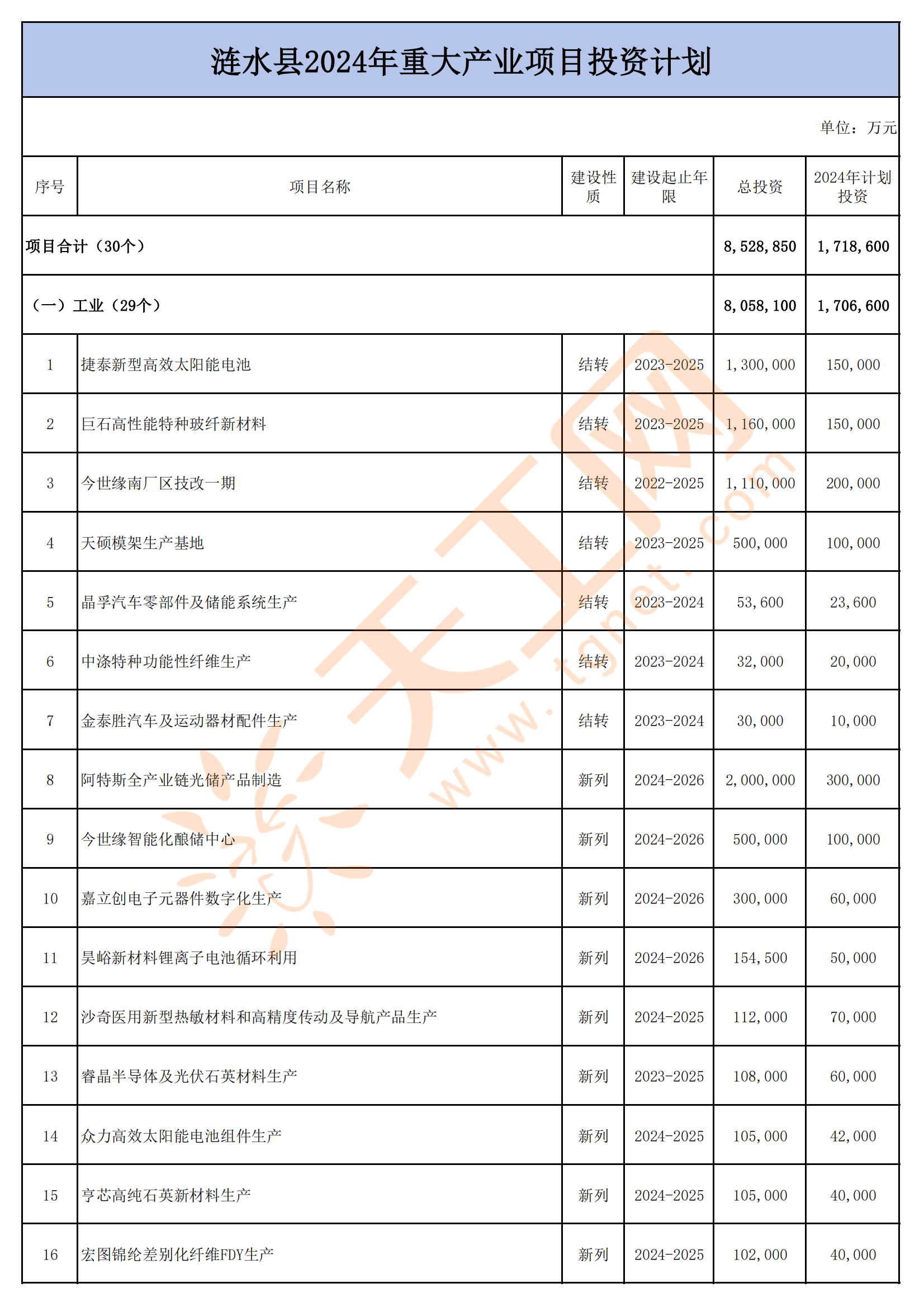 俏皮小妞 第2页