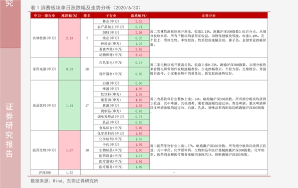 红薯最新价格走势分析（2017年报告）