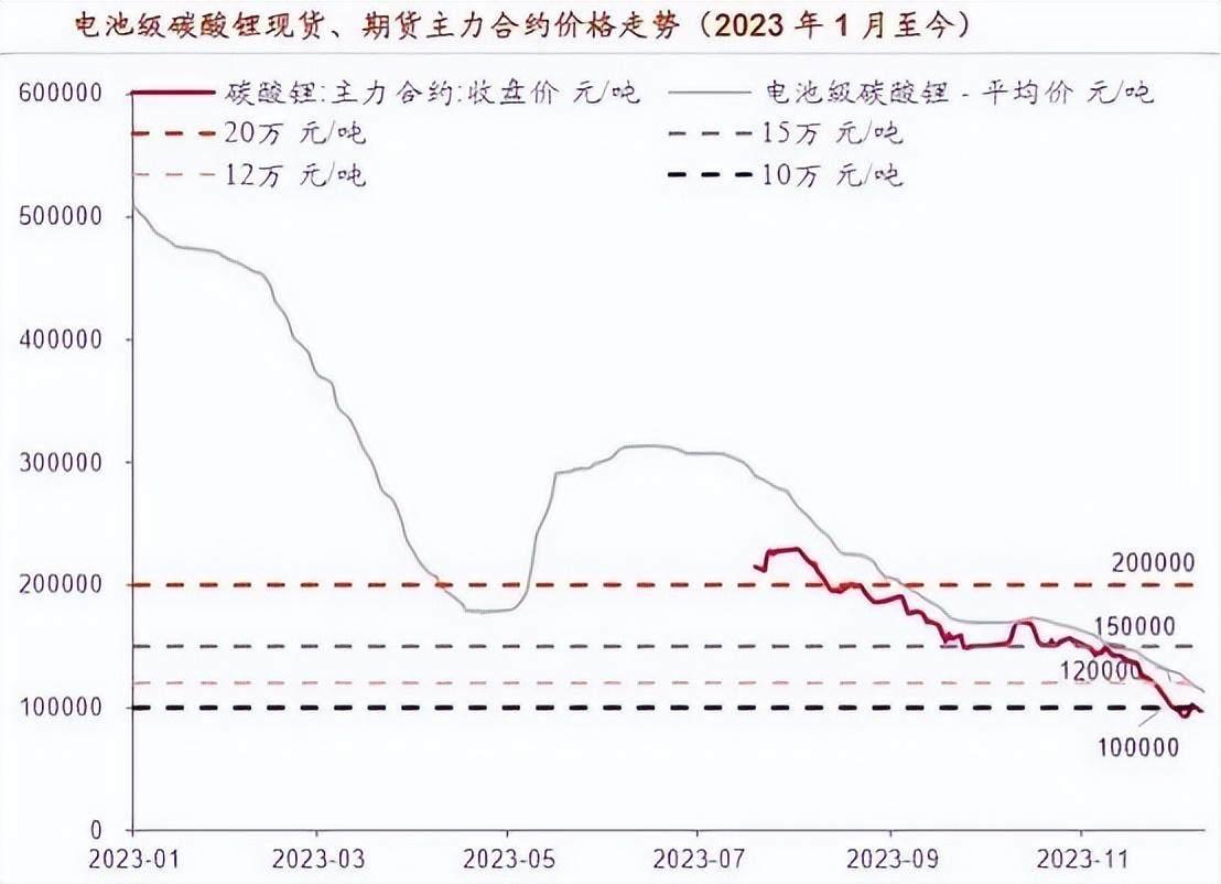 最新电池市场趋势与技术发展深度解析