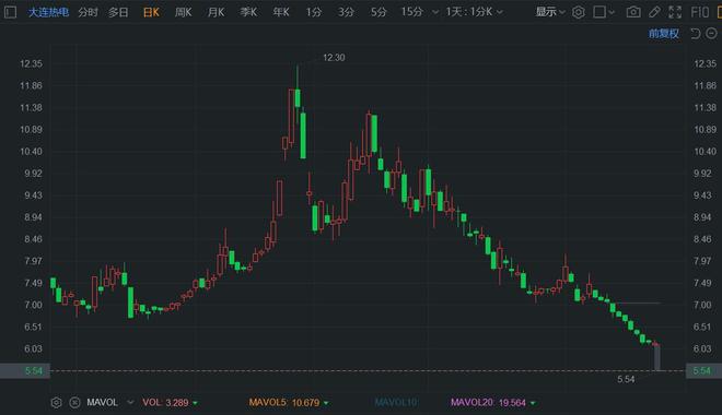 大连热电重组最新消息,最新解答方案_3DM62.54