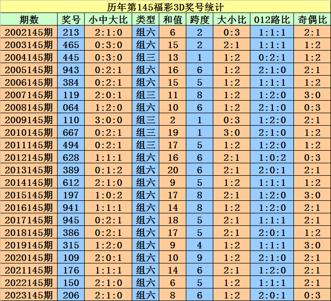 2024澳门天天开好彩大全开奖记录,权威推进方法_3651.574