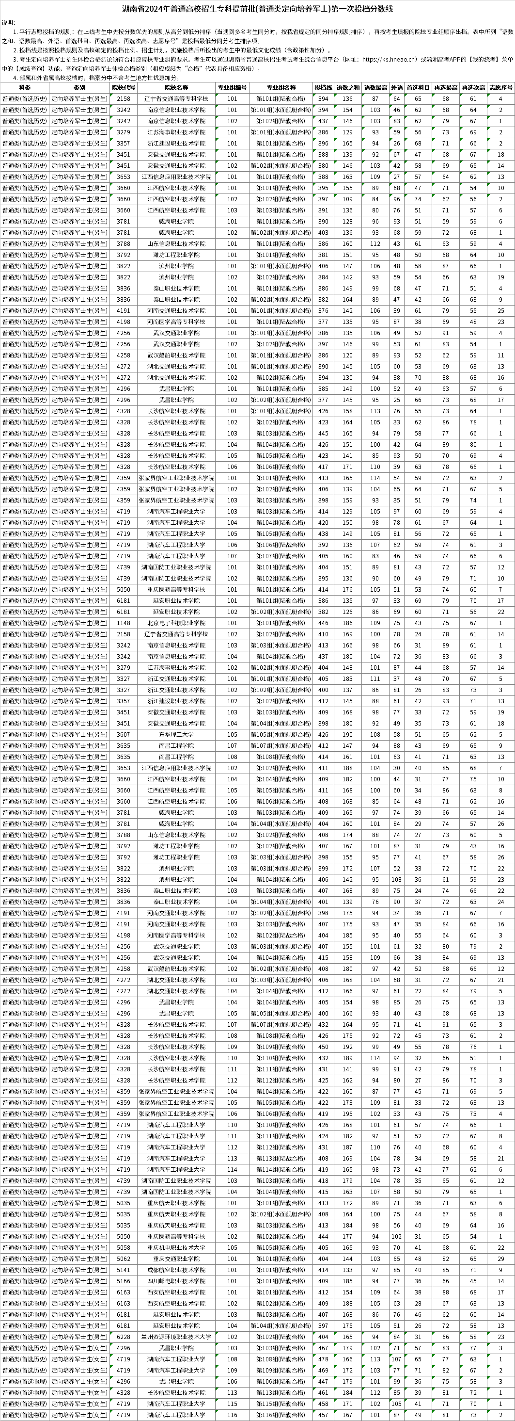 2024年澳门今晚开奖结果,全面实施分析数据_3D27.426