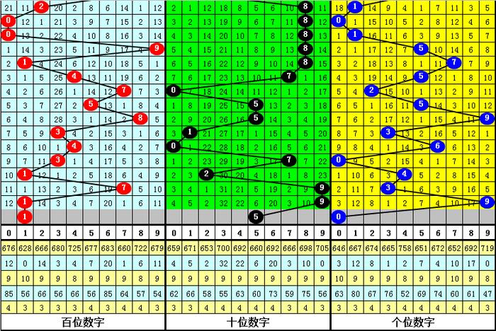 62827·c㎝一肖一码,预测分析解释定义_特供款30.566