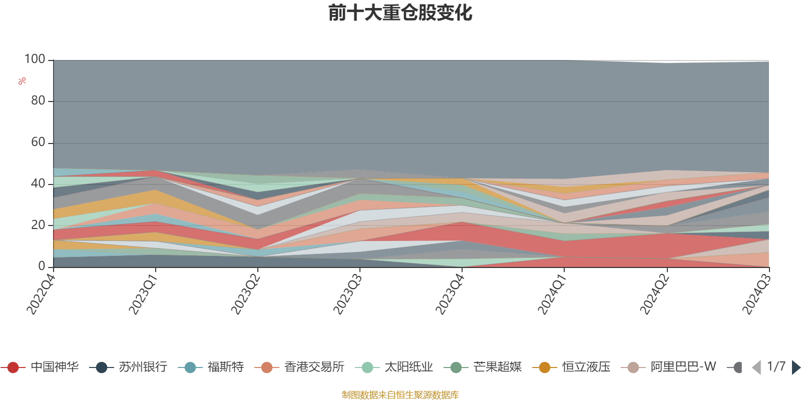 花Ж葬 第2页