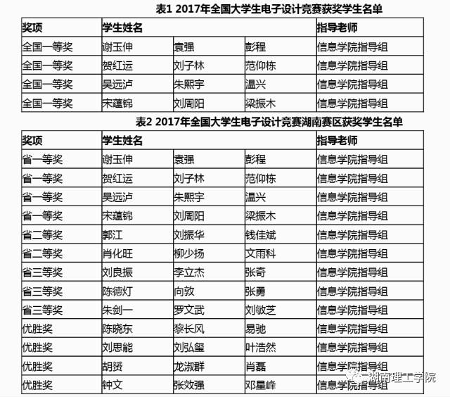 澳门六开奖结果2024开奖记录查询十二生肖排,高效计划设计_Harmony73.706