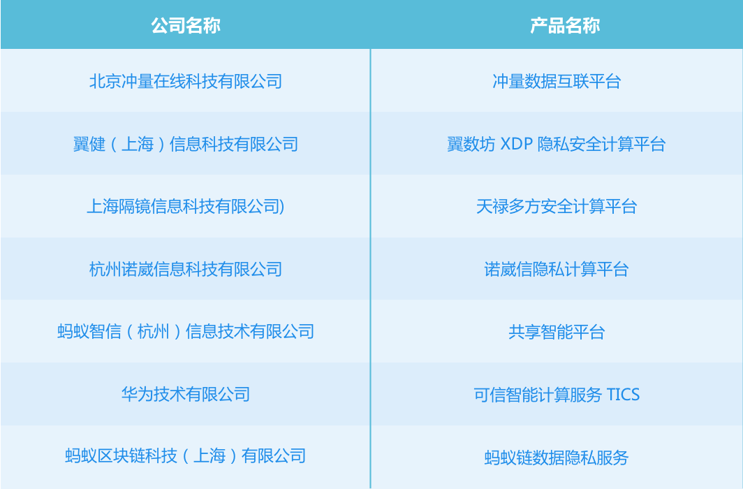 最准一码一肖100%噢,可靠策略分析_tool81.399