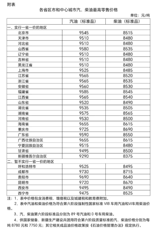 新澳2024今晚开奖结果查询表最新,完善的执行机制分析_L版62.42