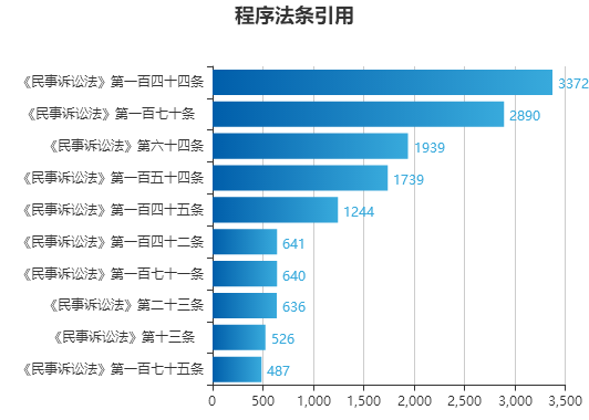 澳门最准的资料免费公开,数据导向解析计划_专业版43.857