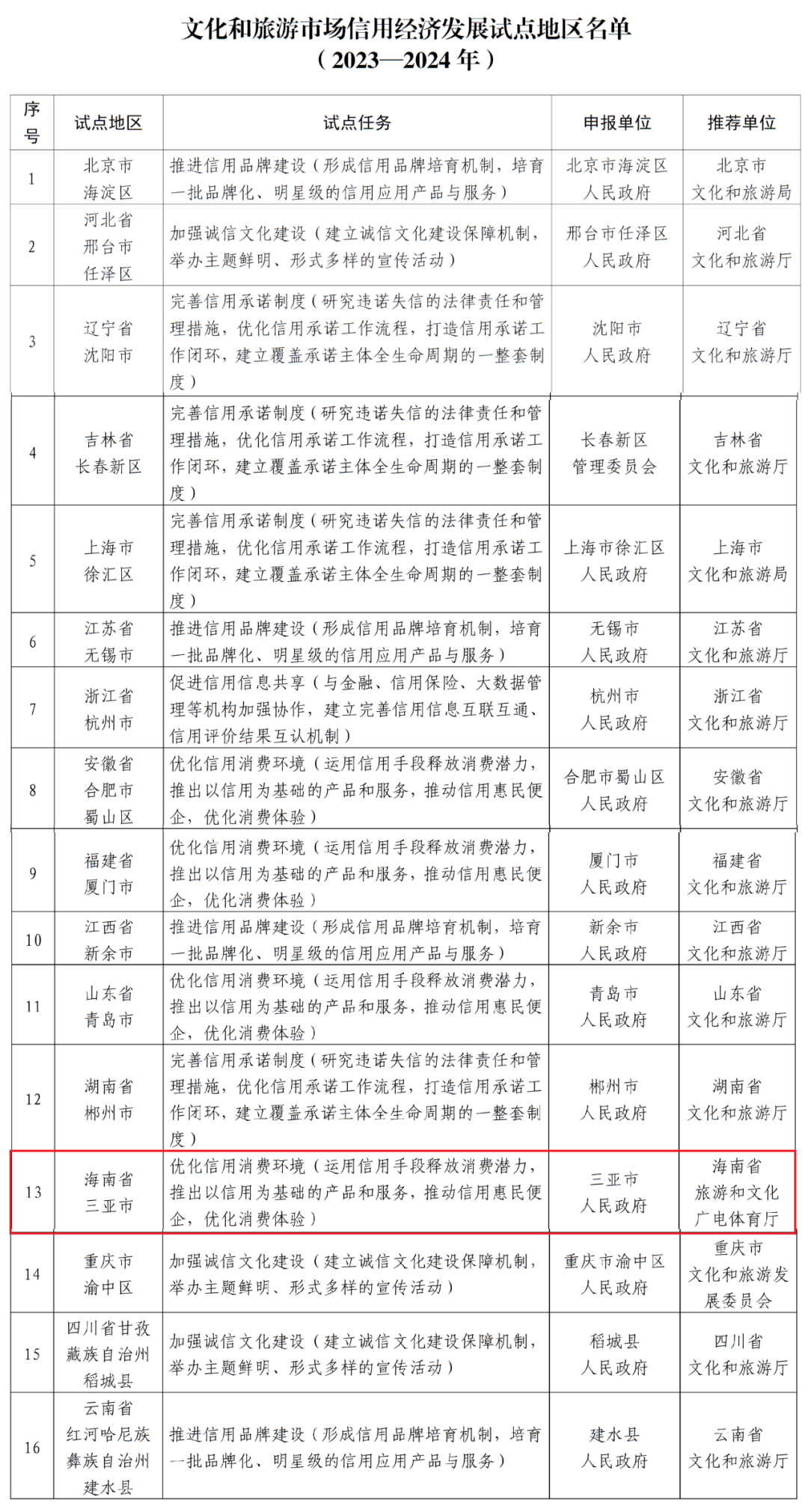 新澳门六开奖结果记录,精细化评估解析_游戏版75.619