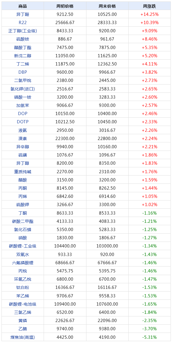 2024天天开彩免费资料,数据驱动执行方案_基础版65.801