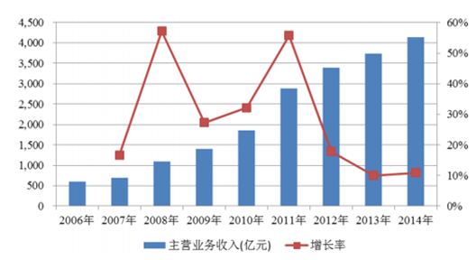 2024新澳开奖结果,实地调研解释定义_工具版30.209