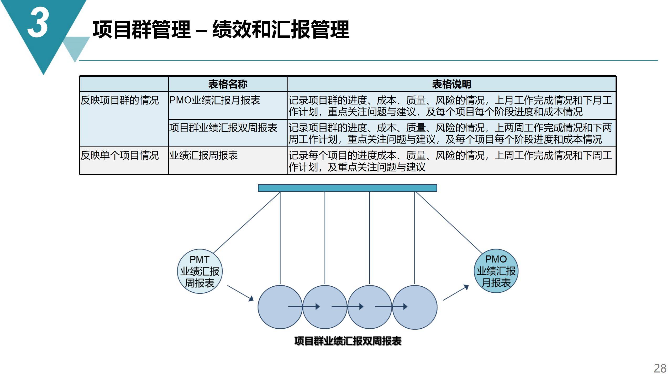 澳门彩天天免费精准资料,项目管理推进方案_Prestige87.412