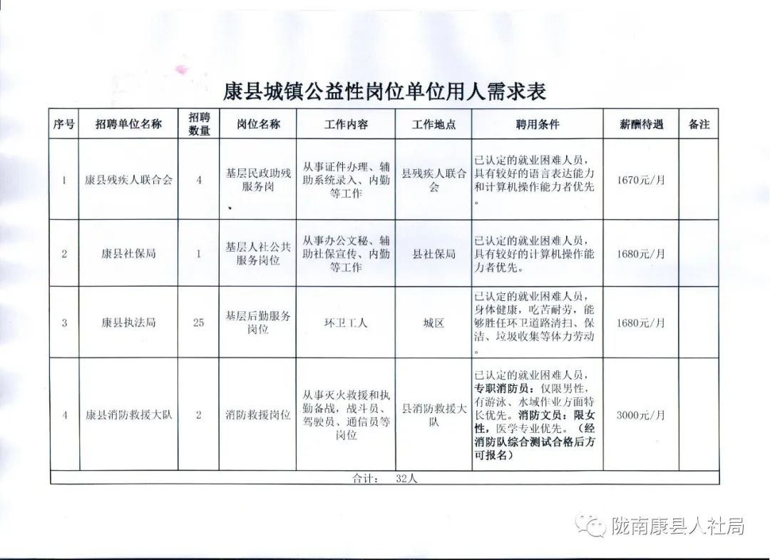 湾里区康复事业单位招聘信息及内容探讨