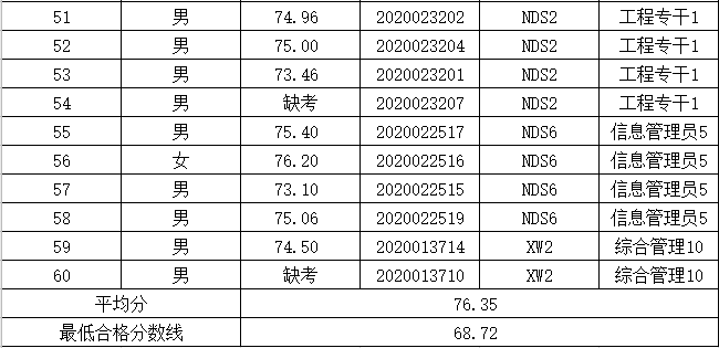 沅江市康复事业单位招聘最新信息概览