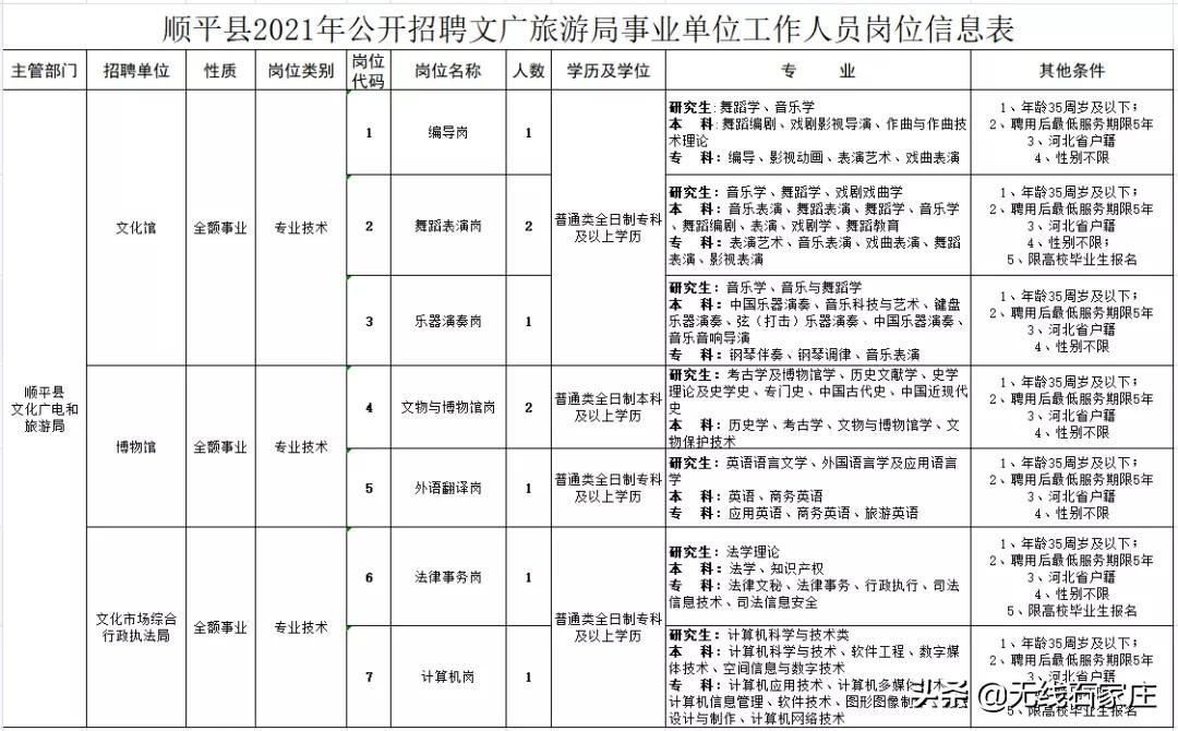 顺平县初中招聘启事，最新职位信息概览