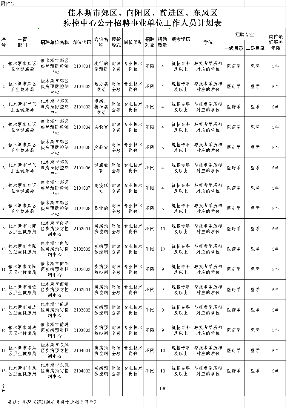 东风区计划生育委员会最新招聘信息与招聘动态概览