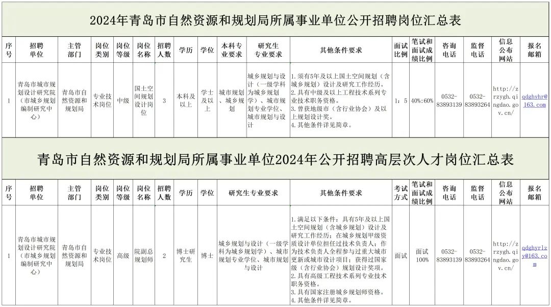 市北区托养福利事业单位发展规划展望