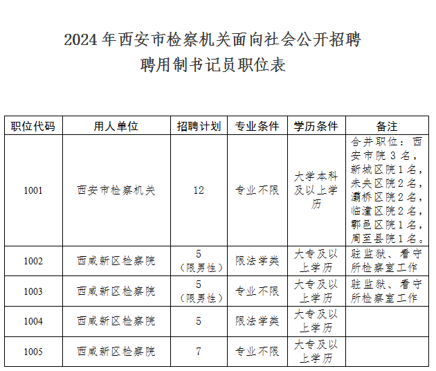 雁塔区审计局最新招聘启事概览