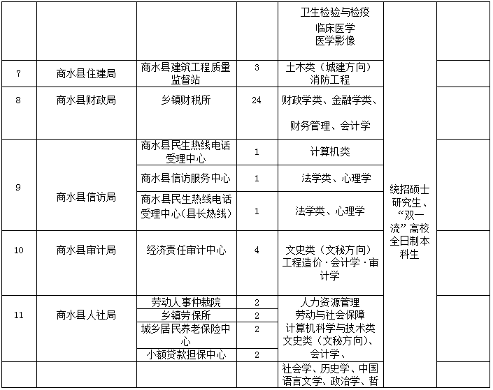 商水县成人教育事业单位人事最新任命通知