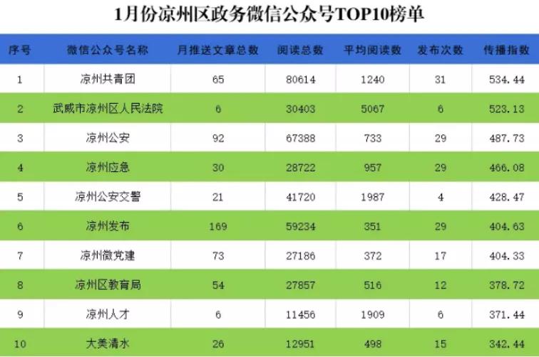 凉州区数据和政务服务局领导团队最新更新