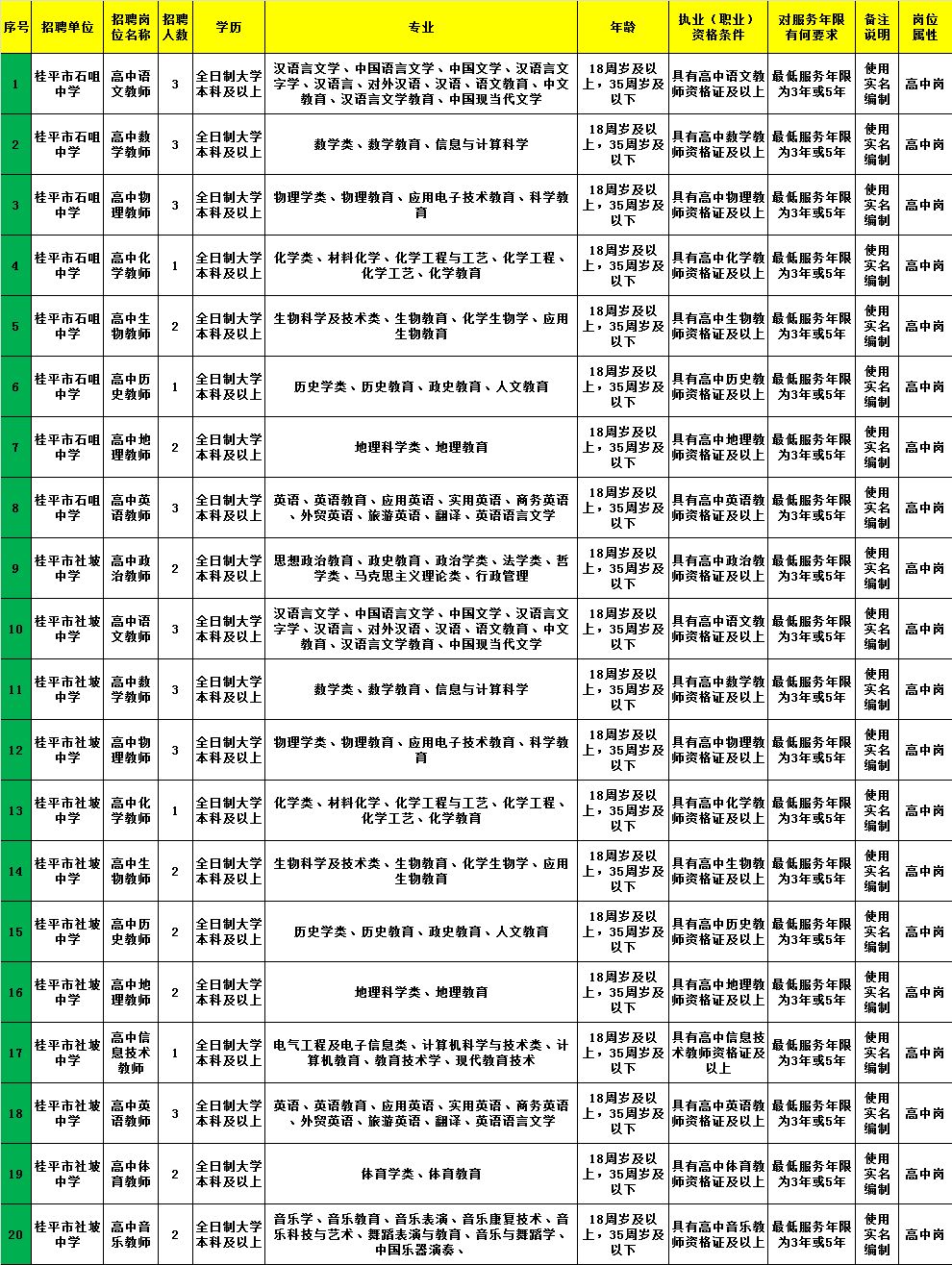 临泉县计划生育委员会招聘公告发布