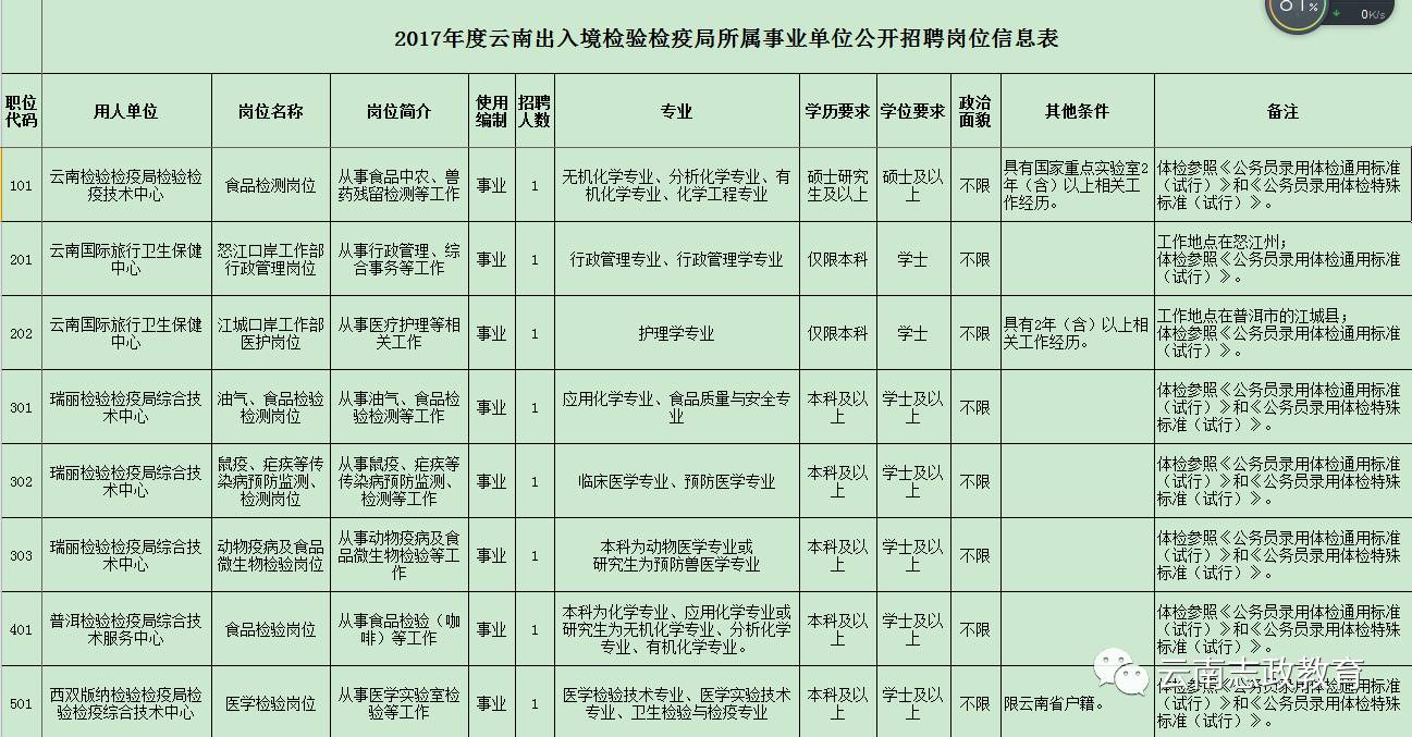 青秀区防疫检疫站最新招聘信息与详细介绍