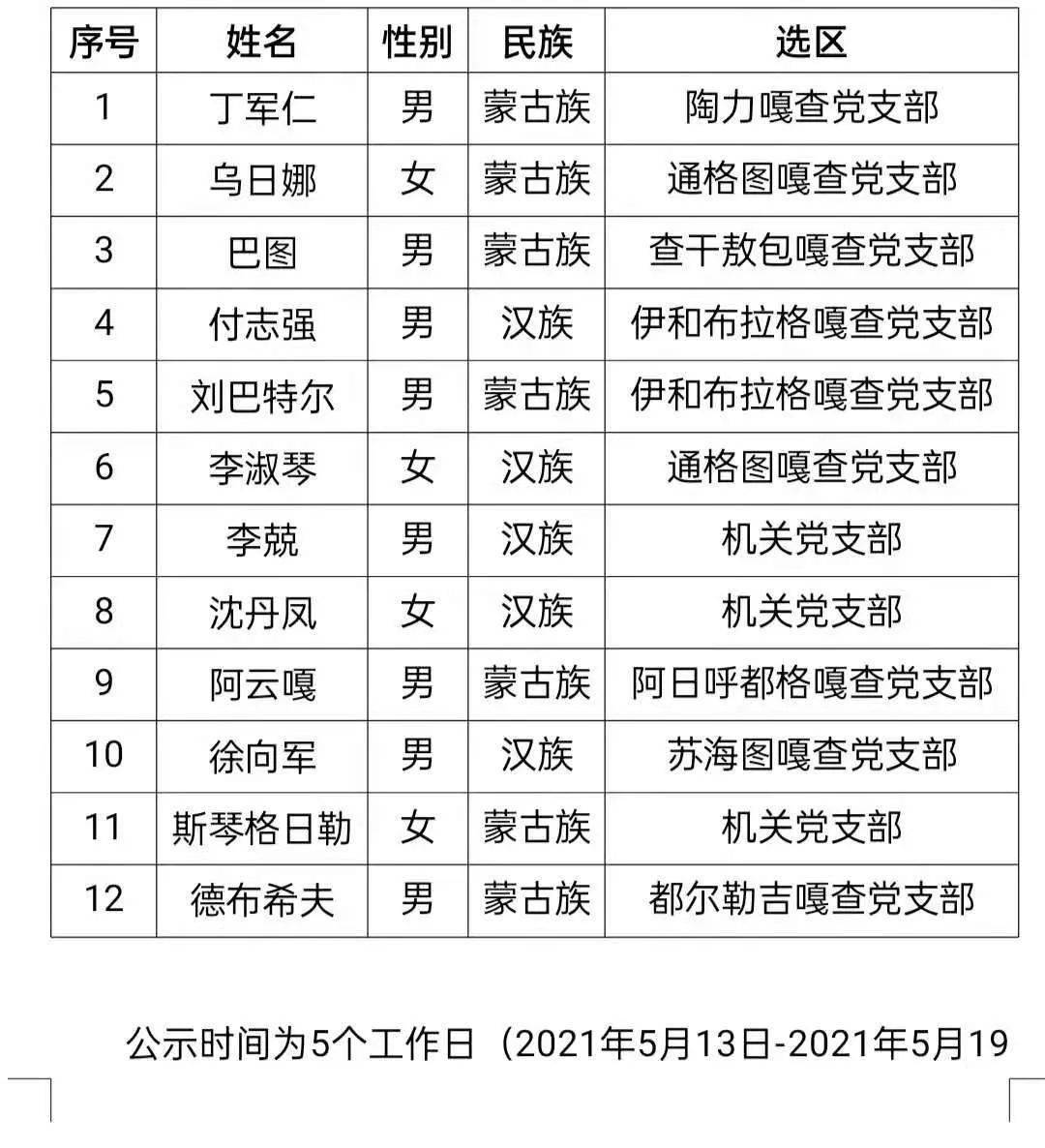 敖汉旗图书馆人事最新任命通知