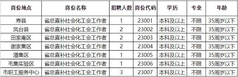 山阴县审计局最新招聘详解公告