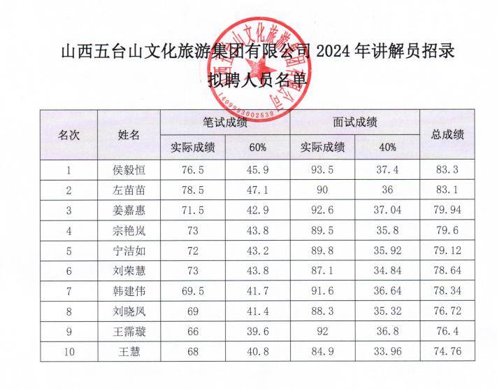 五台县文化广电体育和旅游局招聘启事